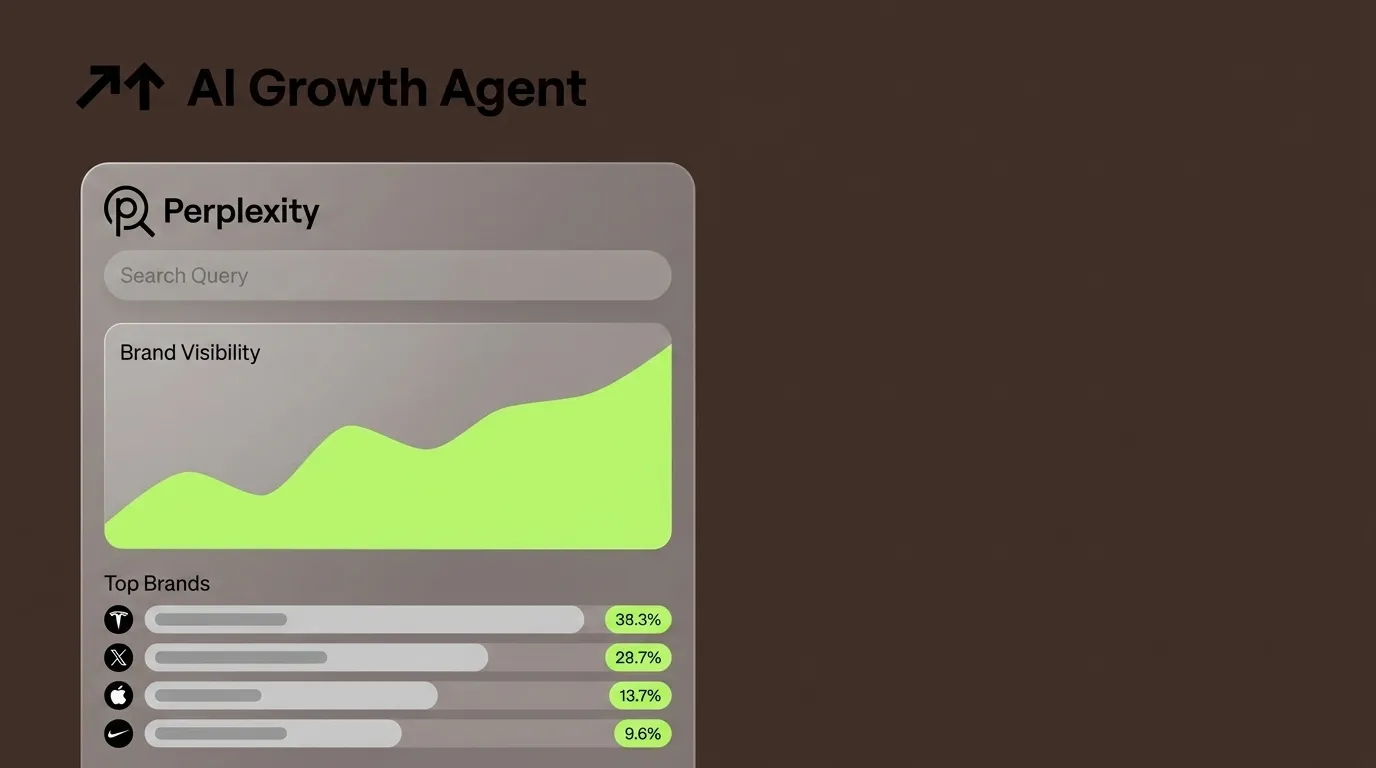 How to See Which Brands Rank Highest on Perplexity
