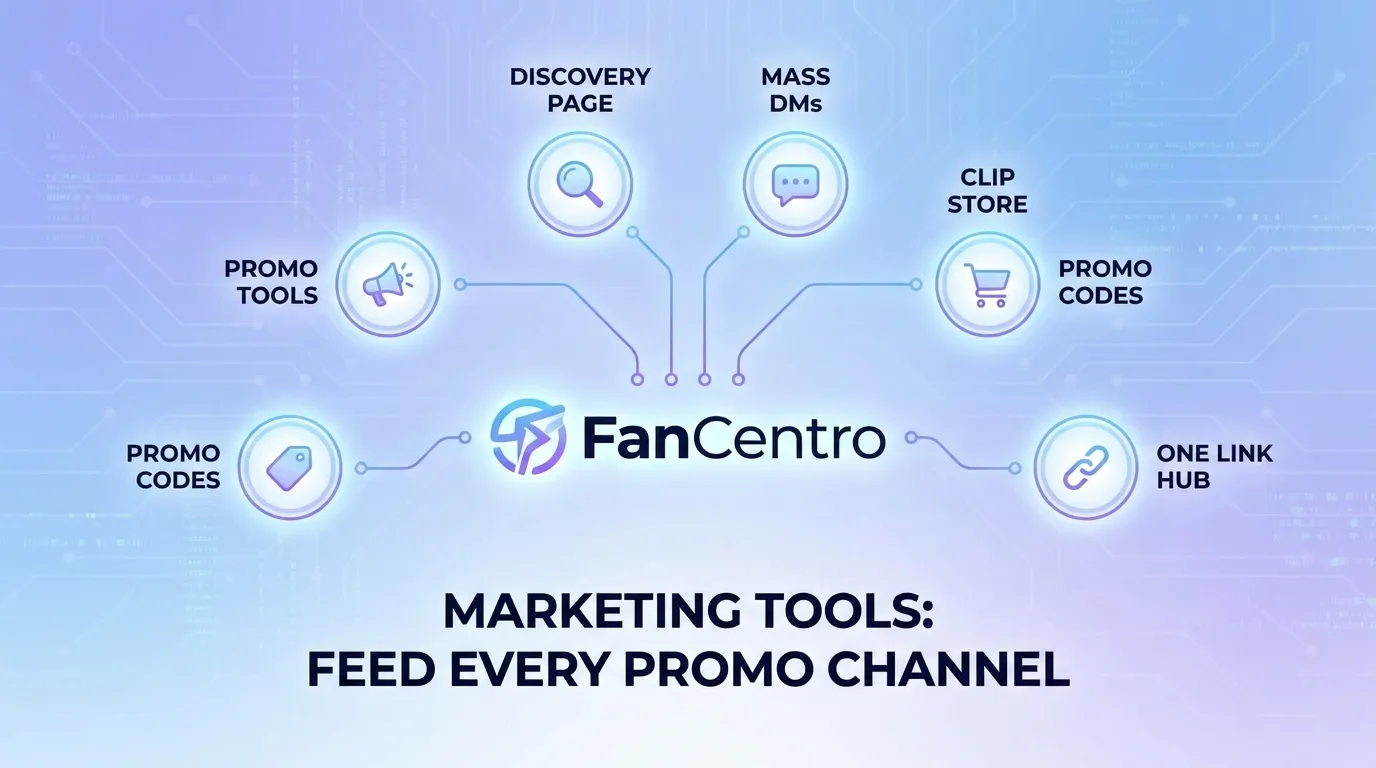 FanCentro Marketing Tools: Feed Every Promo Channel