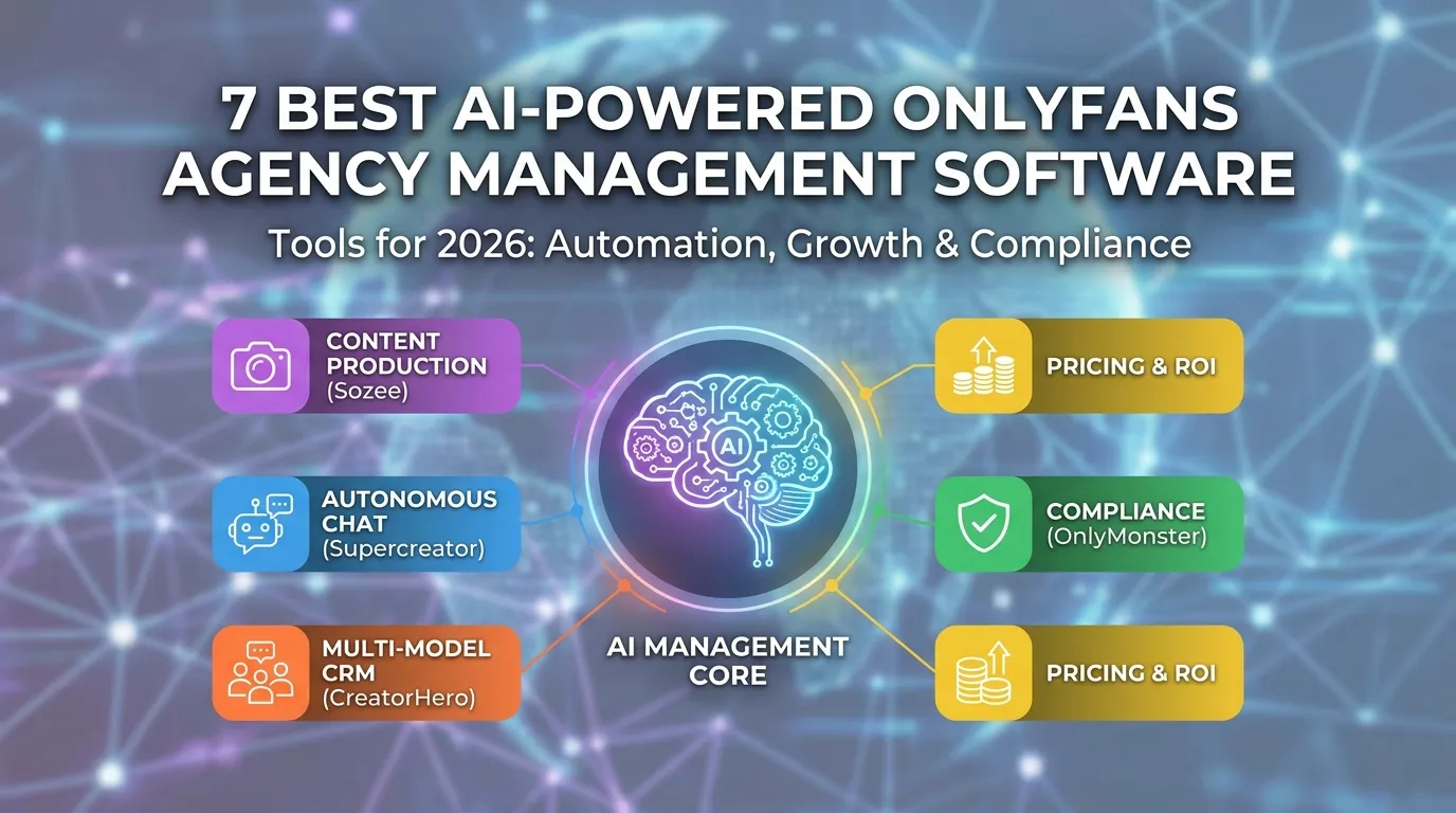 7 Best AI-Powered OnlyFans Agency Management Software