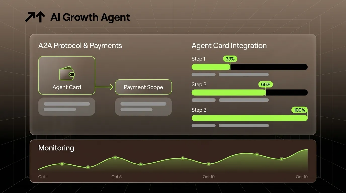 Agent Cards Integration: A2A Protocol & Payments