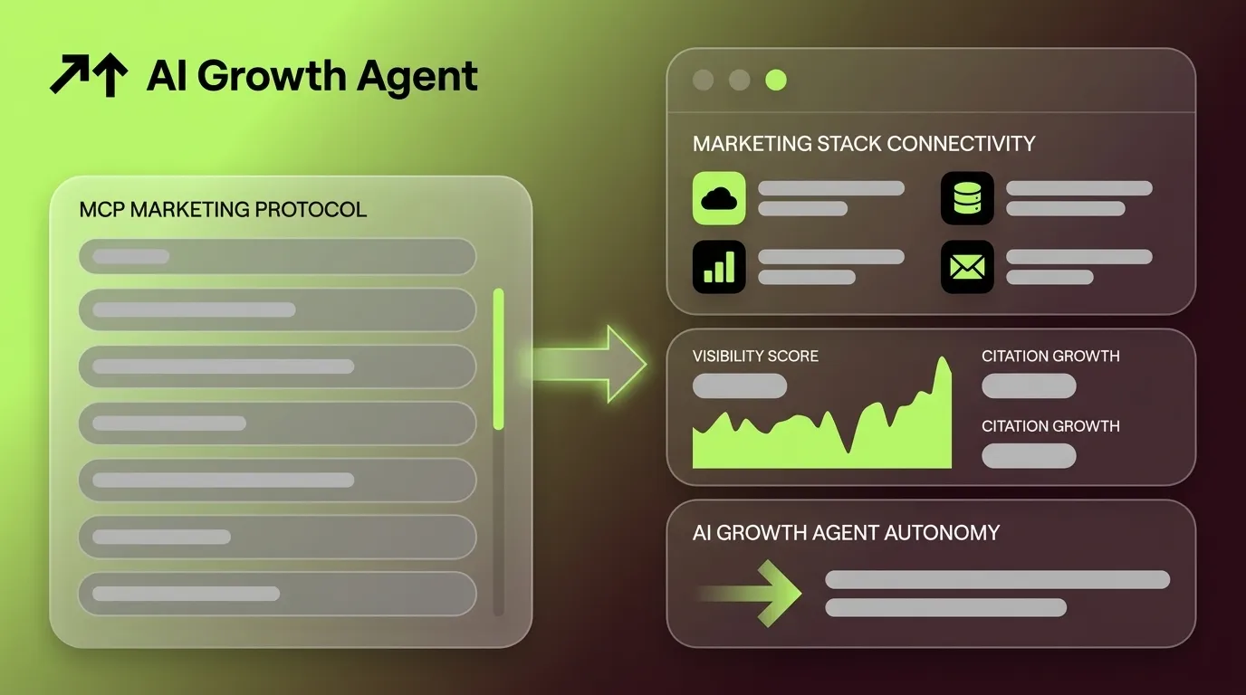 MCP Marketing: How the Model Context Protocol Works
