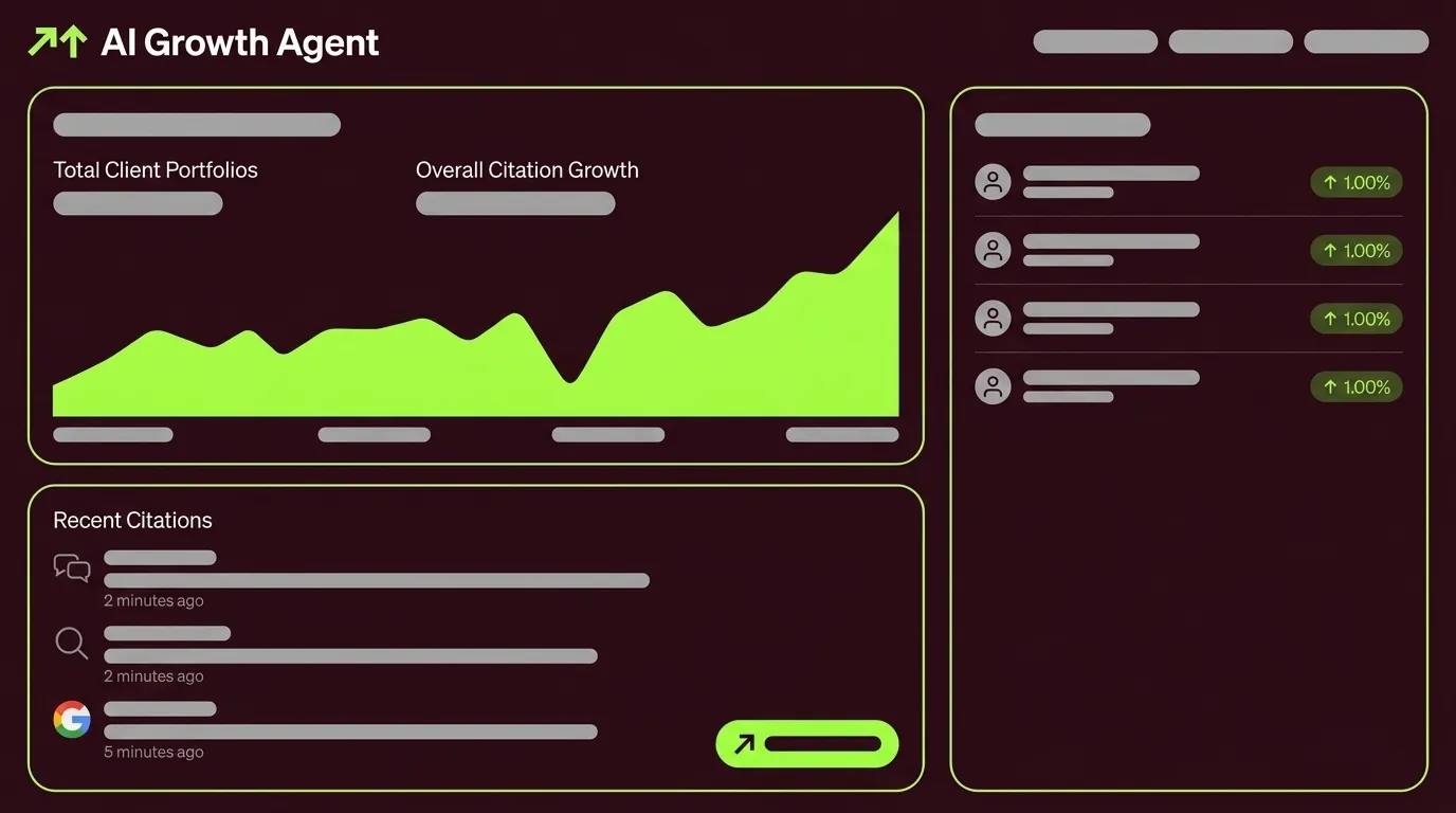 Client AI Visibility Solutions for Agencies in 2026