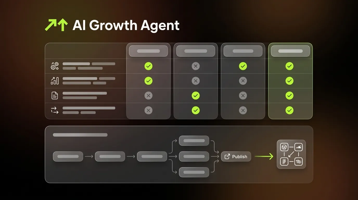 Best Platforms for AI Content Strategy & Automated Posting
