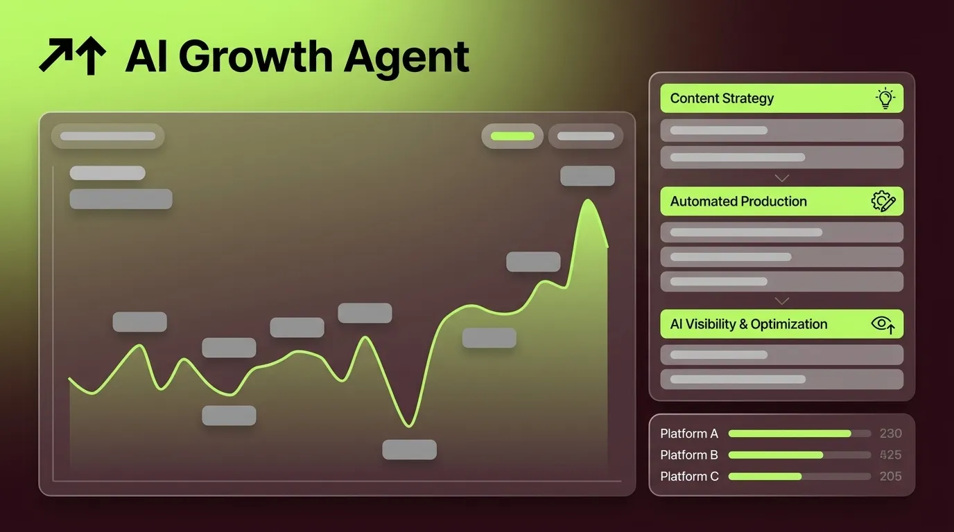 Best Automated Content Production & AI Strategy Platforms