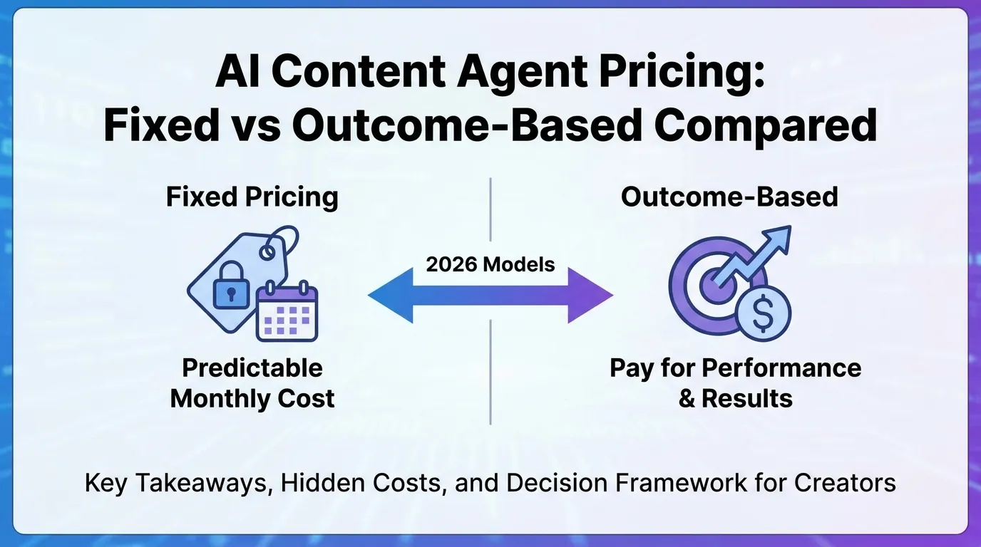 AI Content Agent Pricing: Fixed vs Outcome-Based Compared