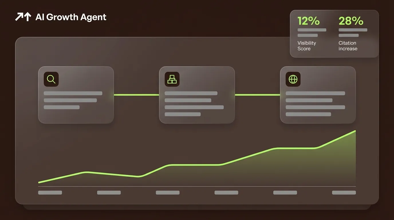 How To Build an AI Brand Visibility Strategy
