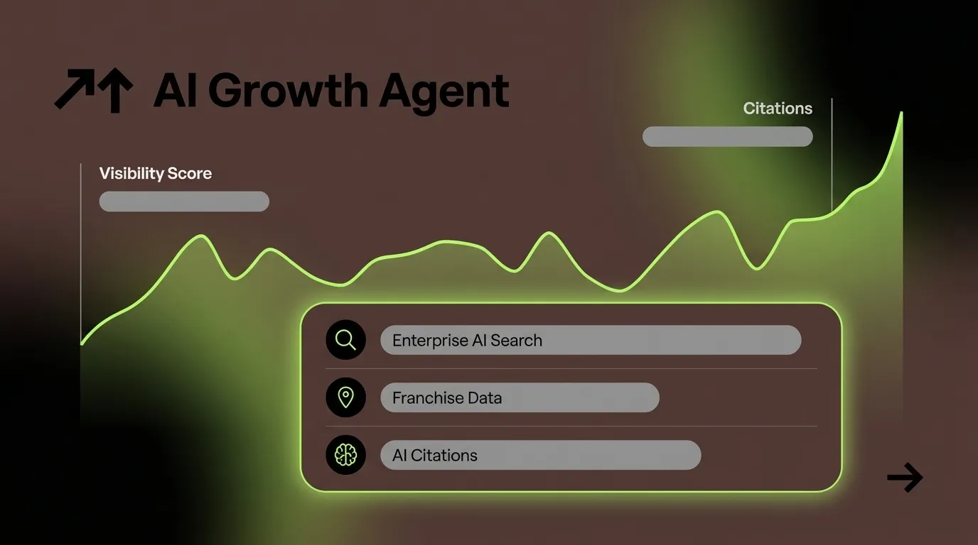 Enterprise AI Search for Franchises: 2026 Buyer Guide