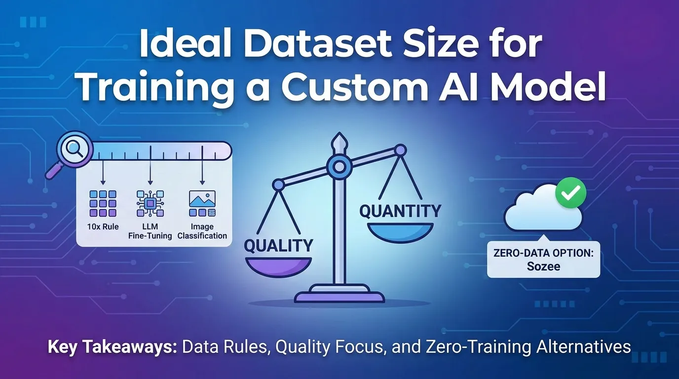 Ideal Dataset Size for Training a Custom AI Model