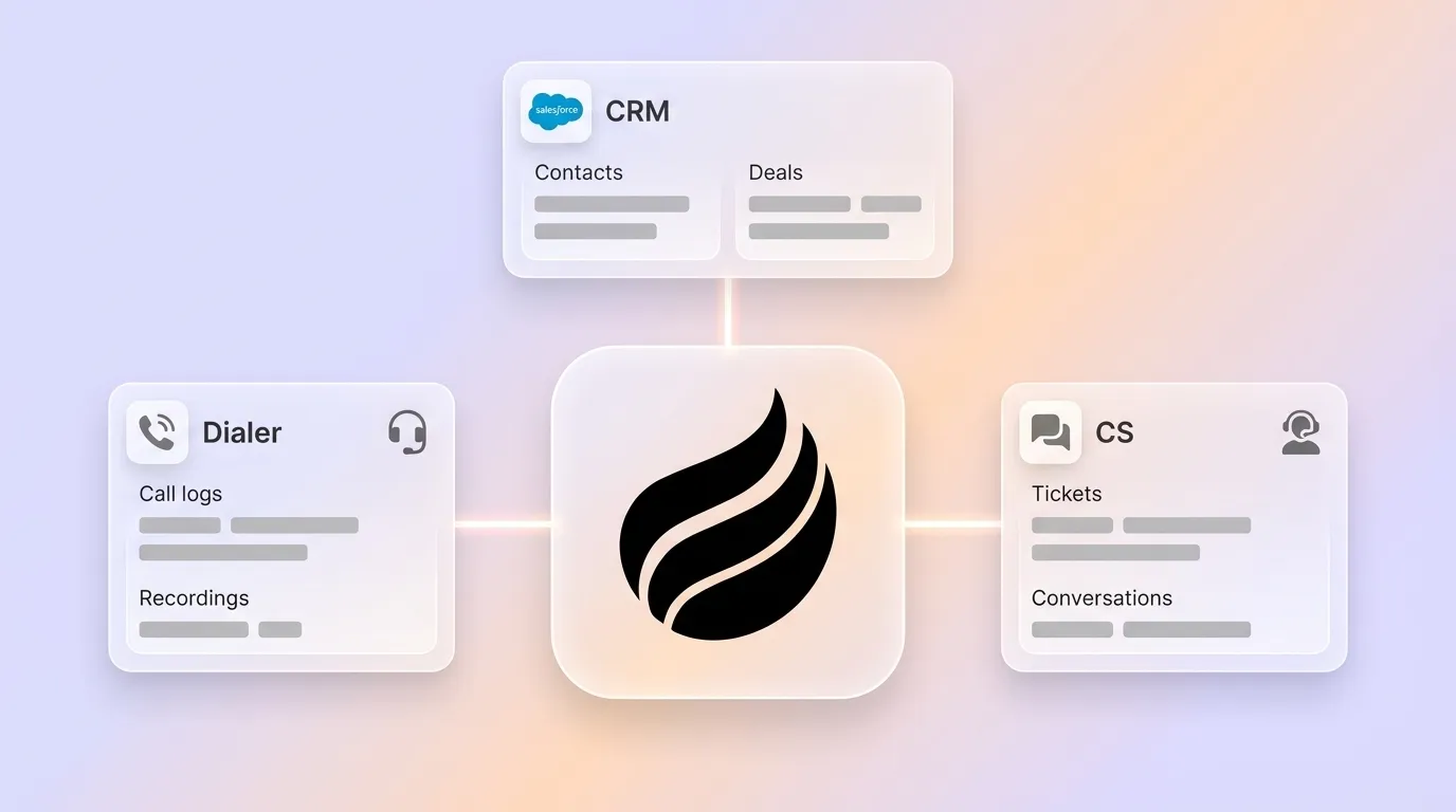 Chorus AI Integrations in 2026: CRM, Dialer & CS Guide