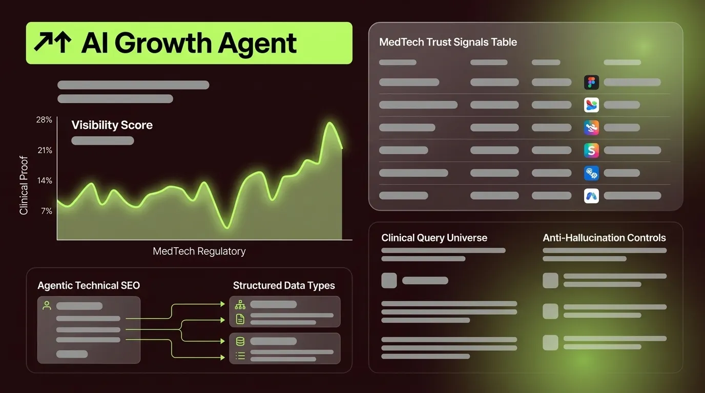 How to Improve MedTech Visibility in Generative AI Search