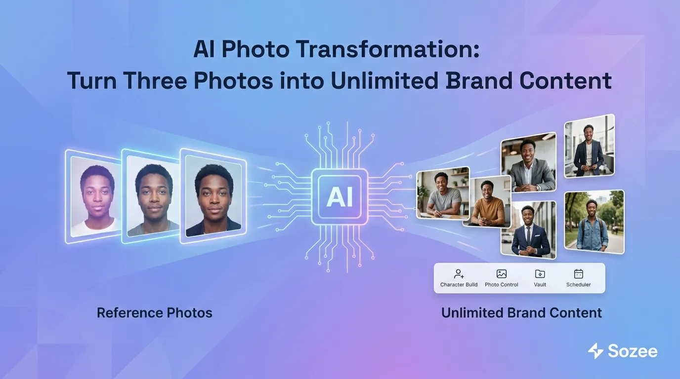 AI Photo Transformation From Few Reference Photos