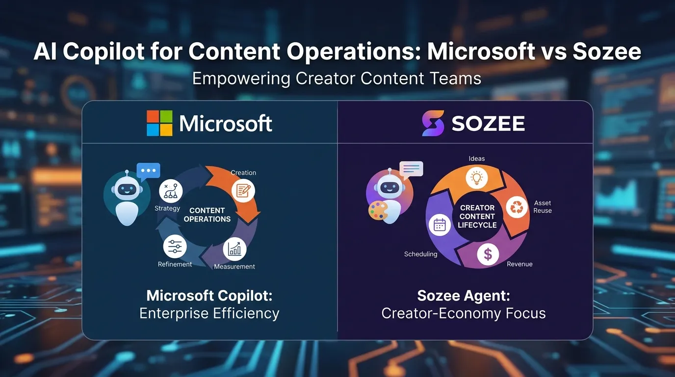 AI Copilot for Content Operations: Microsoft vs Sozee
