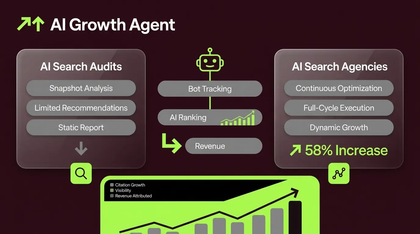 AI Search Agency Services Compared: Audits vs. Agencies