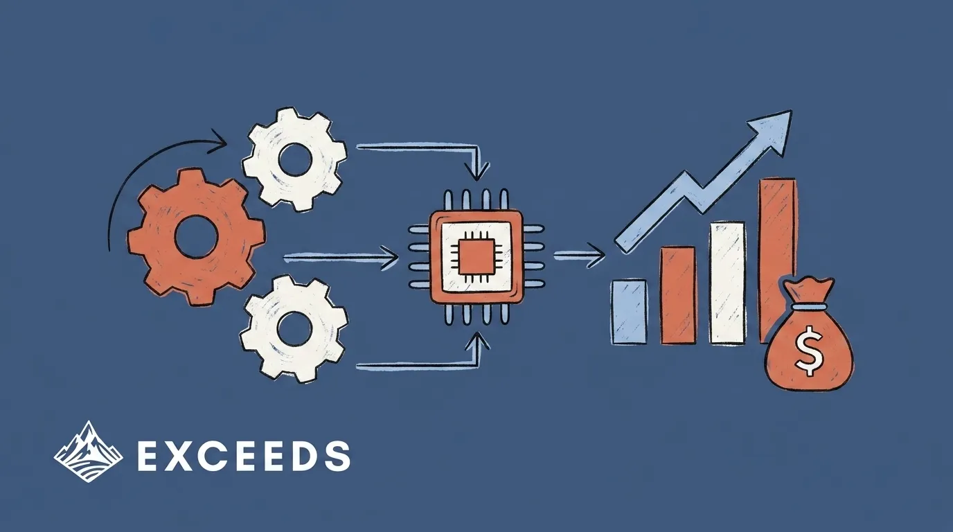 AI Automation Tools 2026: Which Platforms Actually Prove ROI