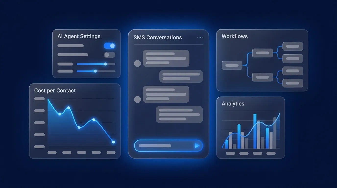 How to Reduce Cost per Contact with AI Texting in 2026