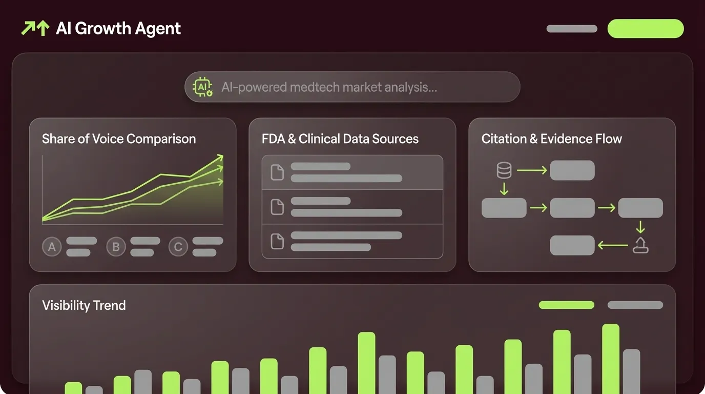 How To Run Medtech Competitive Analysis in AI Search