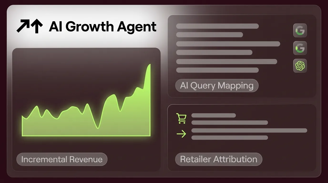 AI Search ROI for CPG Brands: The Full Attribution Playbook