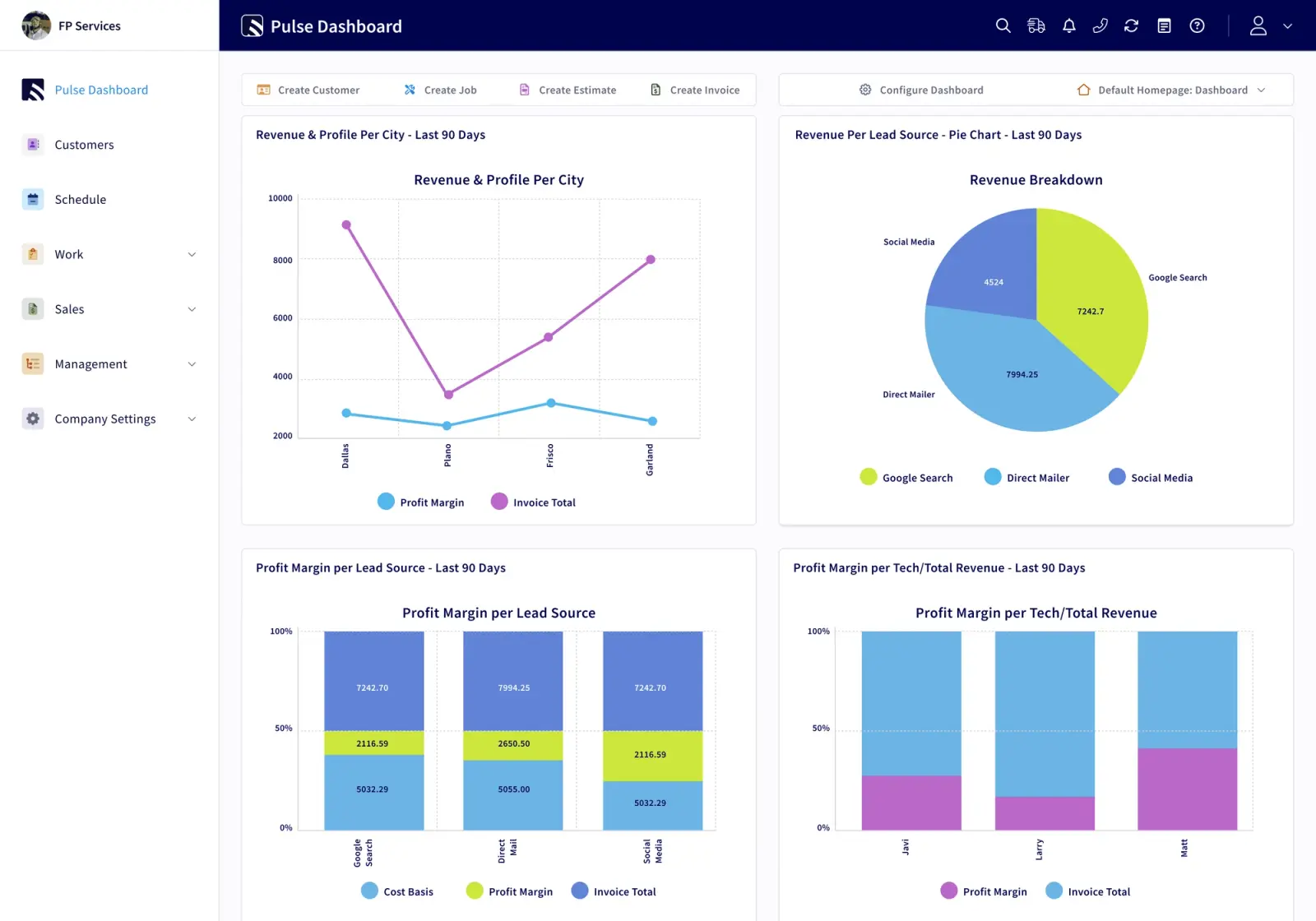 A FieldPulse reporting dashboard with revenue and profit-margin charts.