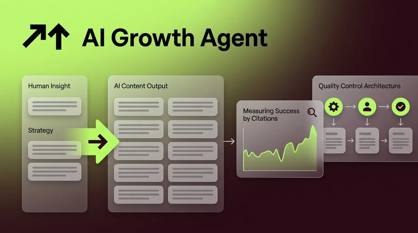 How Much Content You Need When AI Replaces Your Content Team
