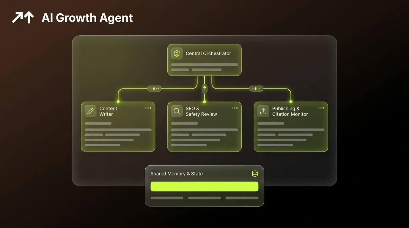 How Orchestrated Autonomous Content Agents Coordinate