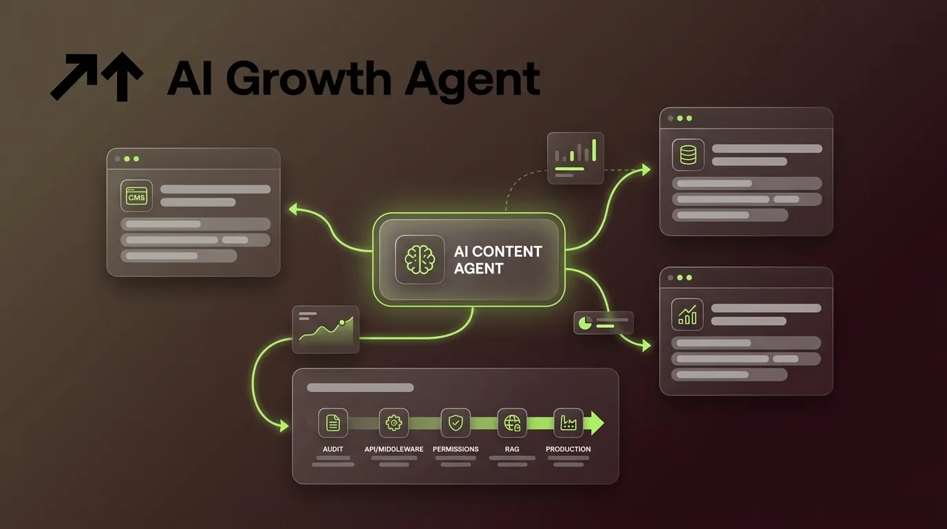 How to Integrate an AI Content Agent With Existing Tools