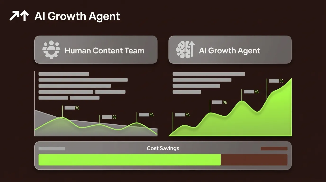Cost Effectiveness of Replacing a Content Team with AI