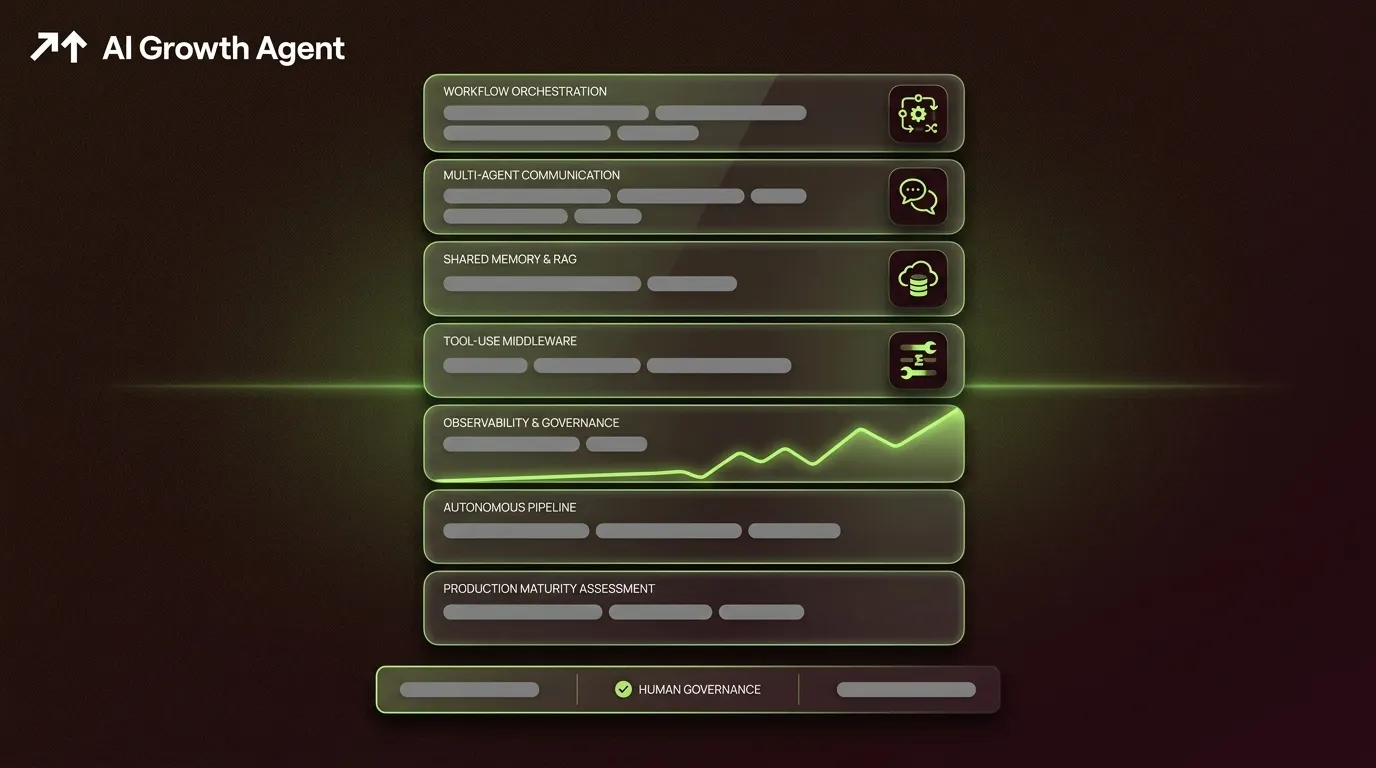 Technologies Powering Autonomous Content Agent Systems