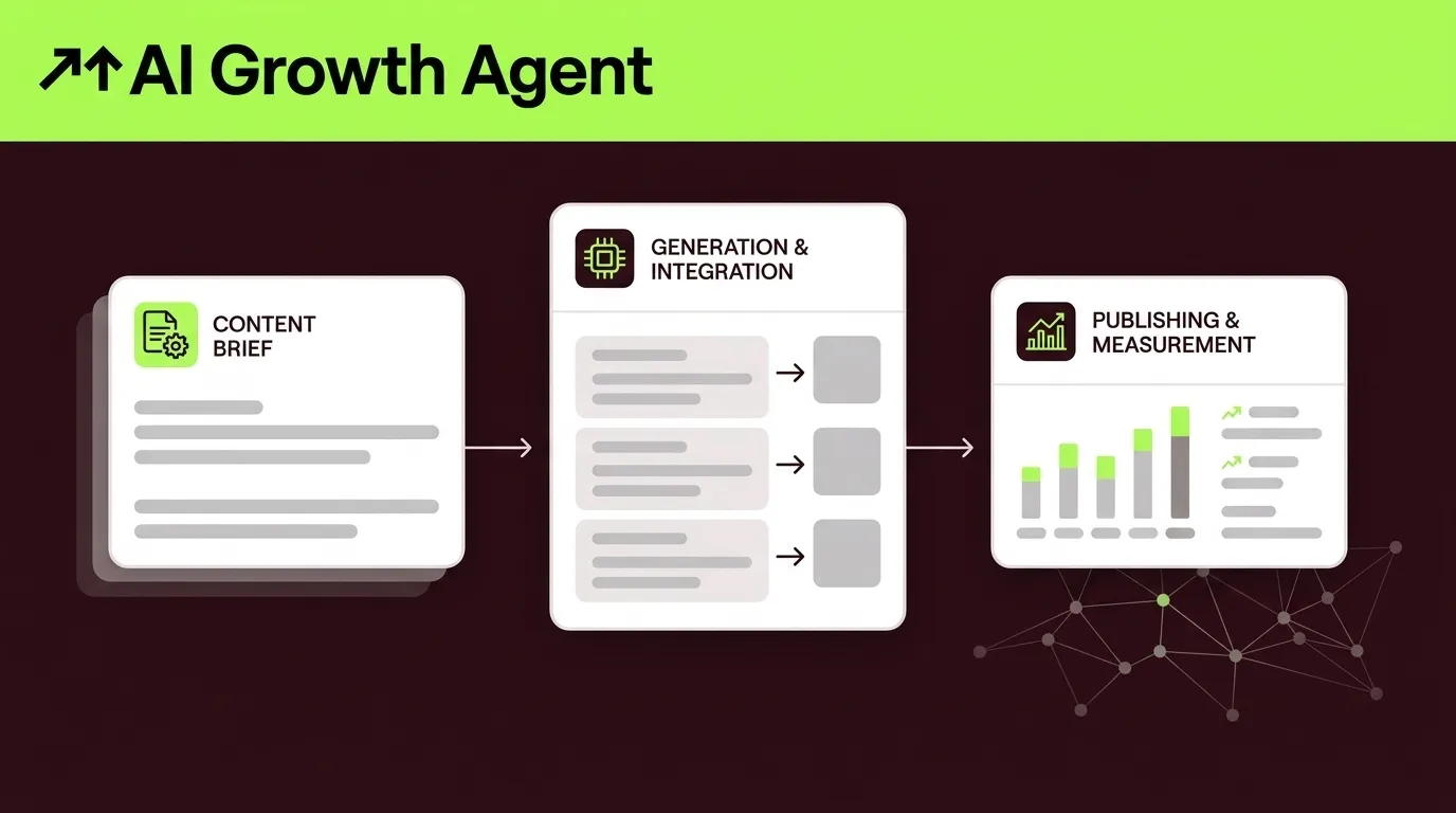 Best AI Content Workflow Automation Tools for Marketing