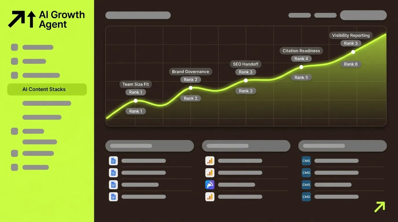 Best AI Writing Tools for B2B Content Marketing Teams