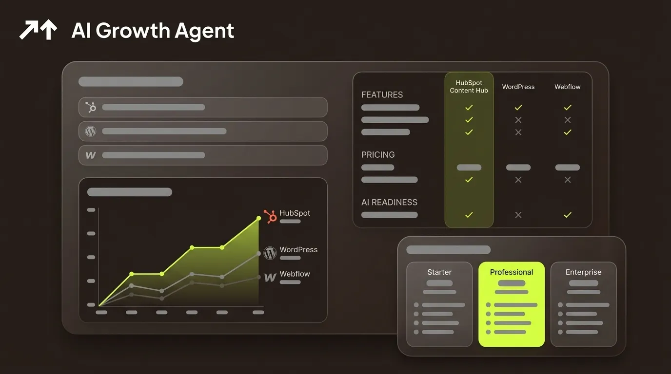HubSpot Content Hub: Features, Pricing & Honest Review