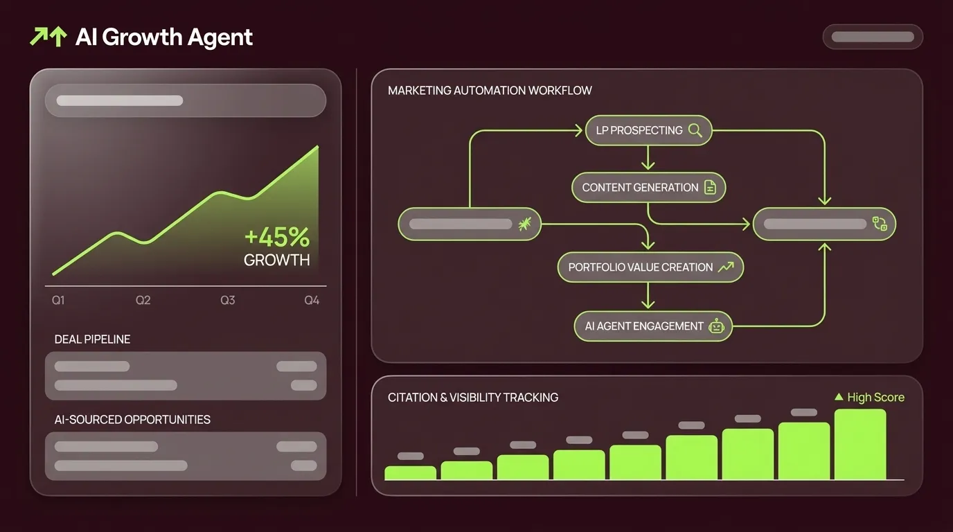 Private Equity Marketing Automation AI: A 2026 Guide