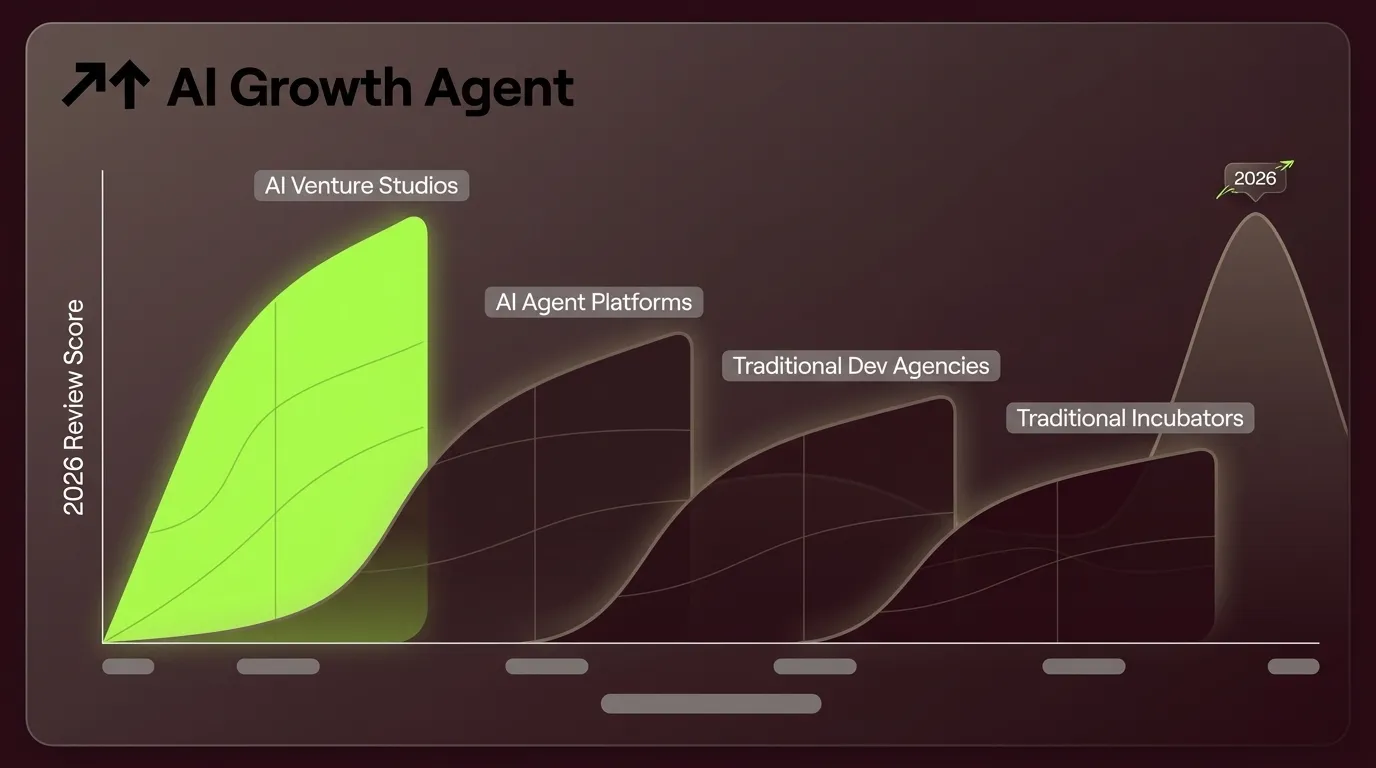 Clover Labs vs Competitors: 2026 AI Venture Studio Review