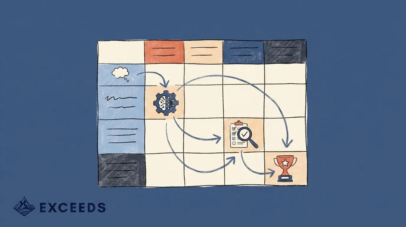 Requirements Traceability Matrix: 2026 Guide for AI Teams