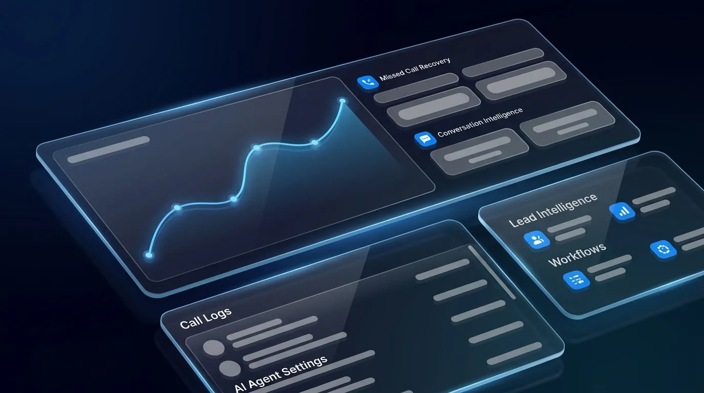Missed Call Recovery Software: 2026 Enterprise Comparison