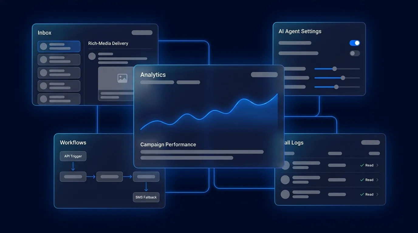 Enterprise RCS Outbound: How It Works Step by Step