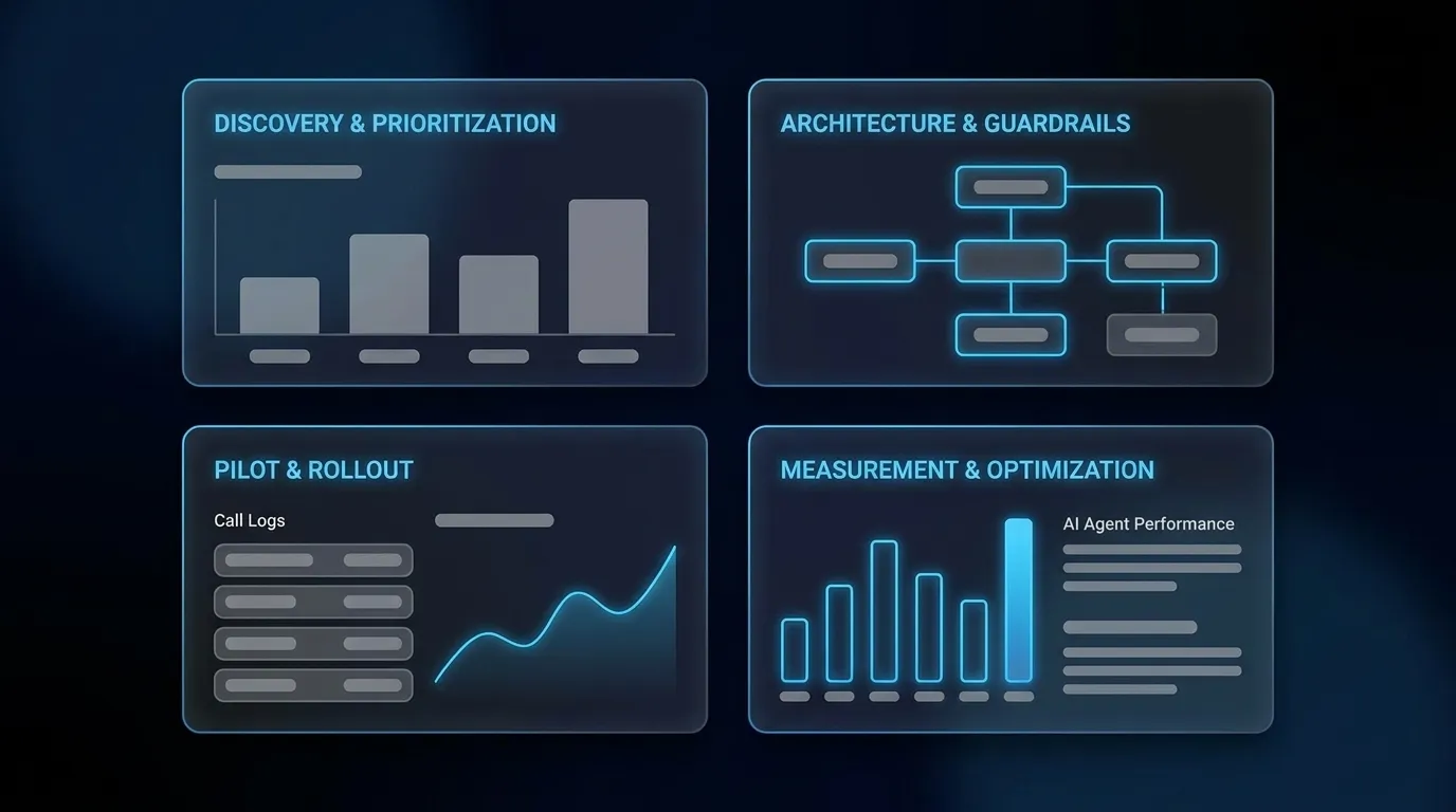How to Implement Contact Center AI in 90 Days