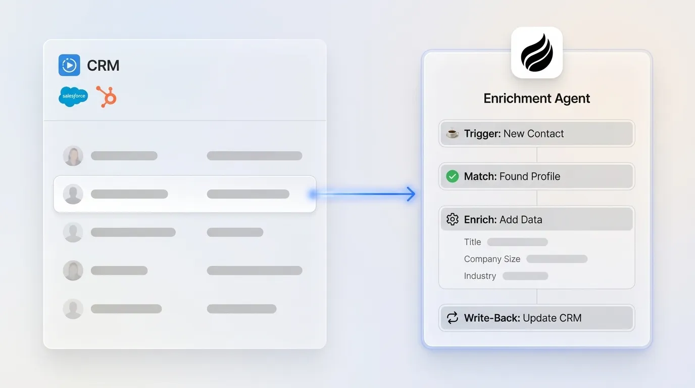 CRM Data Enrichment Automation: 7-Step Agent-Native Workflow