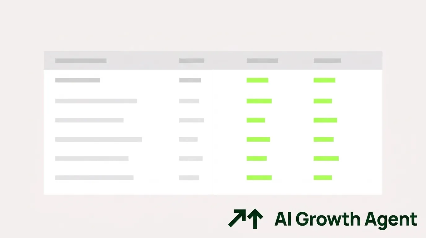 Best Alternatives to TryProfound for AI Search Visibility