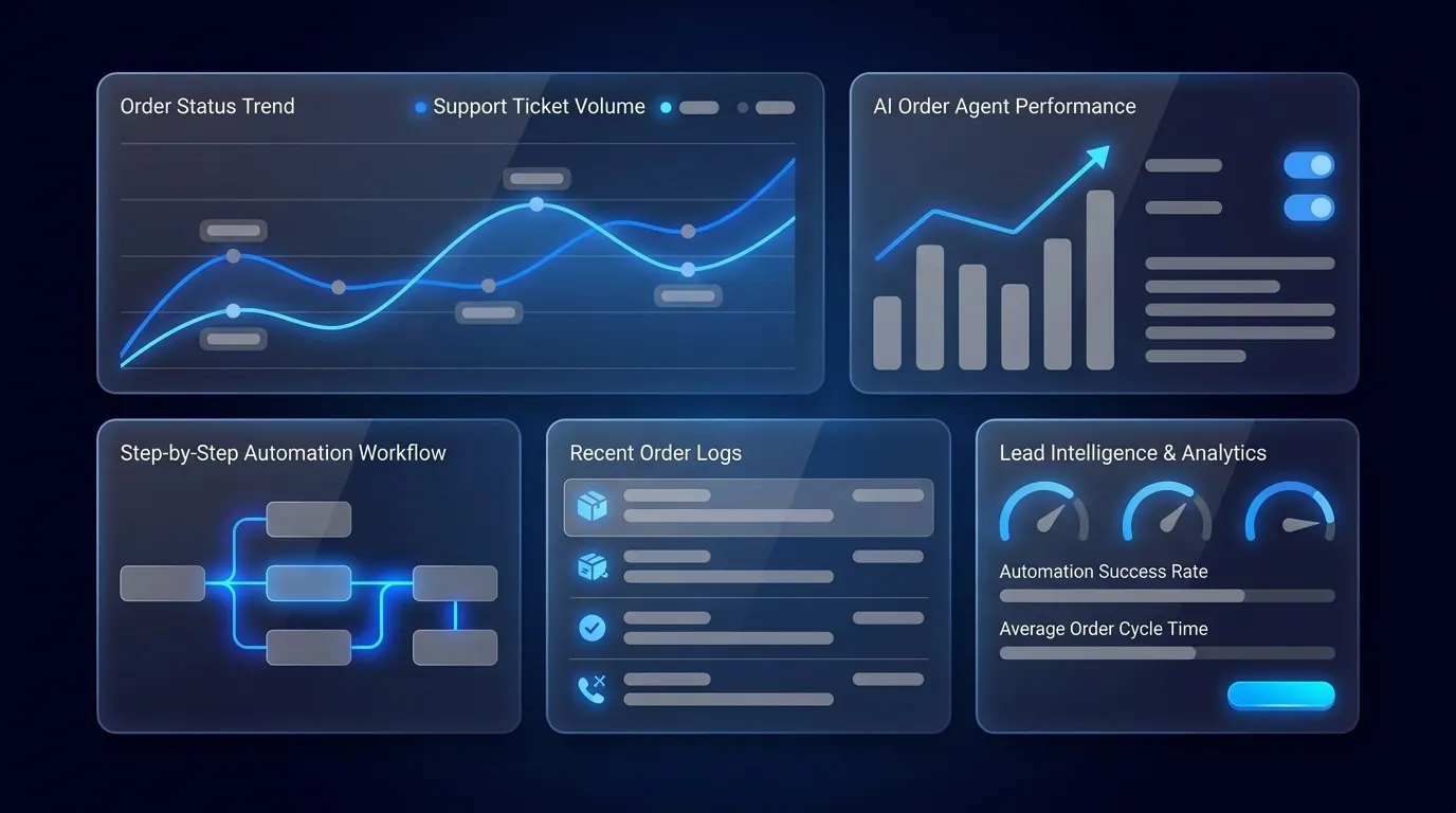 Order Status Automation Software: The 2026 Buyer's Guide
