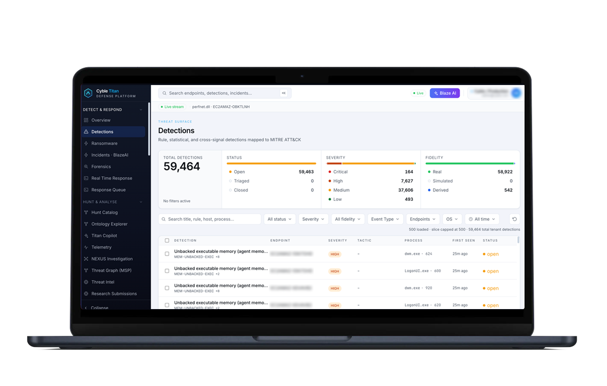 Cyble Titan's dashboard for AI-native EDR (endpoint detection and response).