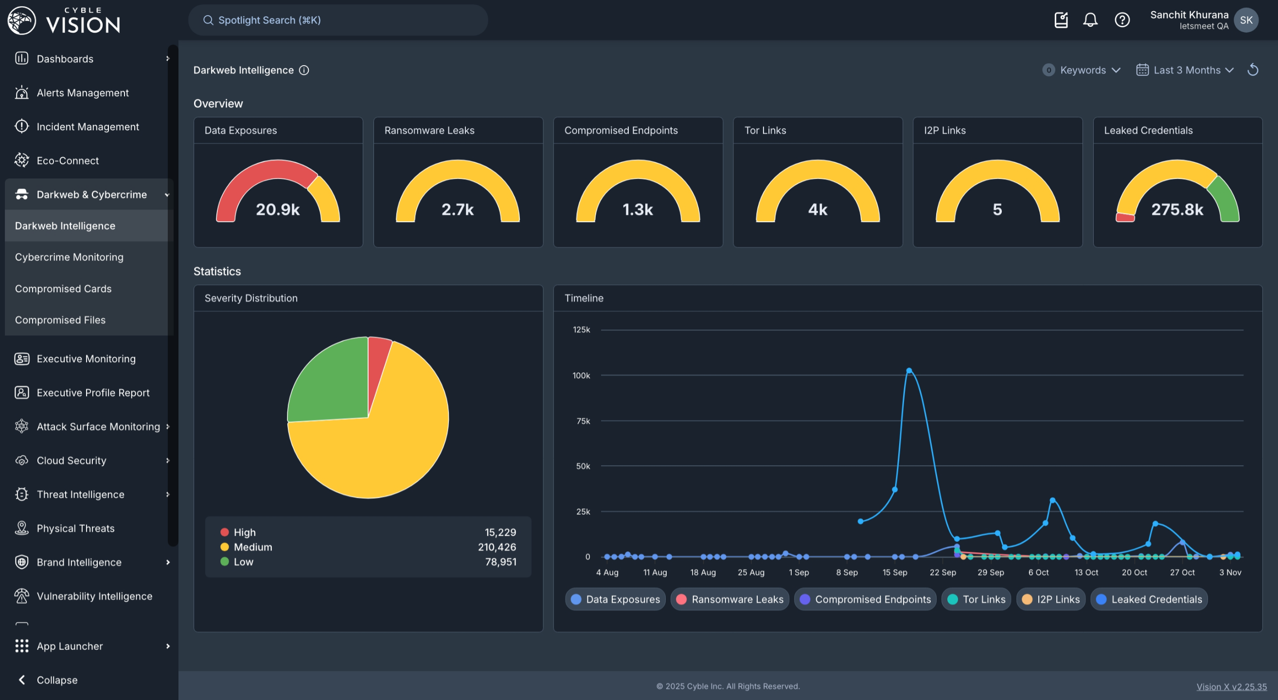 Cyble uses AI to monitor the deep and dark web at scale.