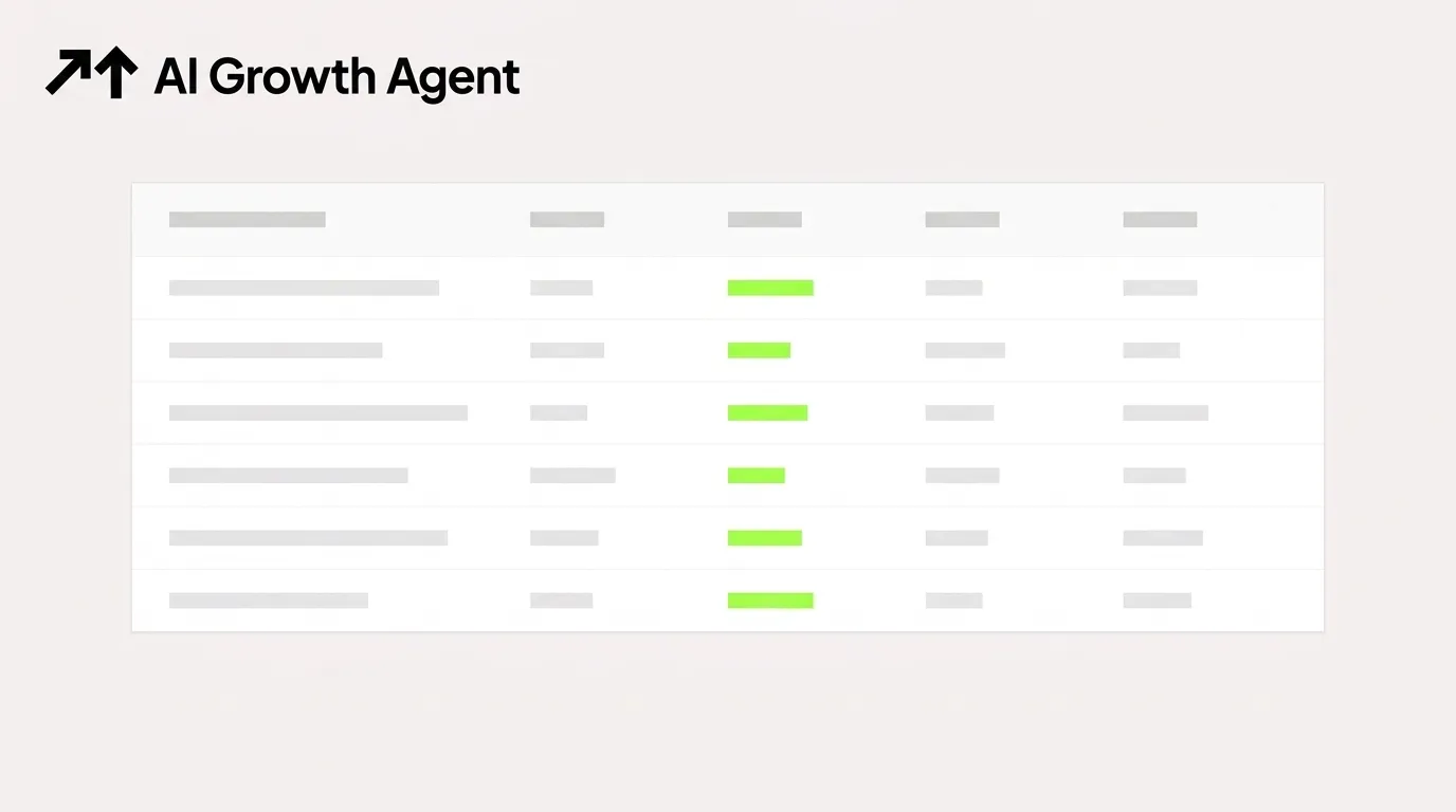 7 Scalable AI Content Platforms for B2B SaaS Buyers