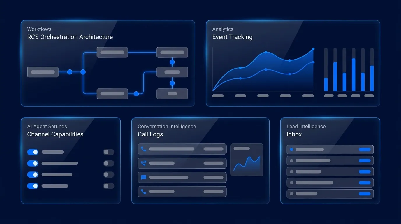 RCS Outbound Multichannel Integration: Architecture Guide