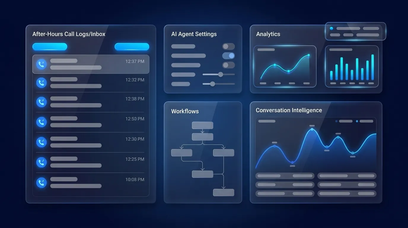 After Hours Call Answering Software: The 2026 Buyer's Guide