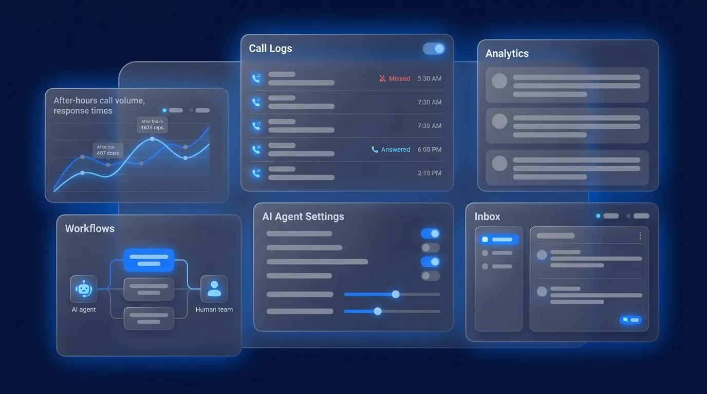 After-Hours Answering Services: Pricing and Models
