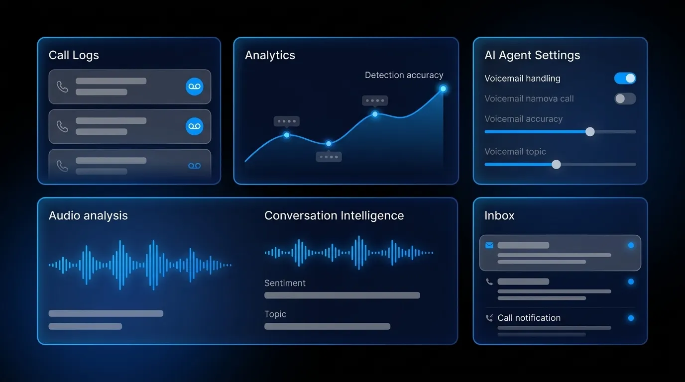 Voicemail Detection APIs: Top Options Compared