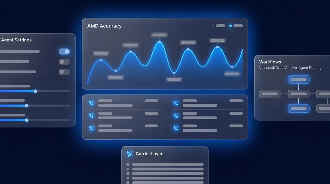 Voicemail Detection: AMD Accuracy and Carrier Layer