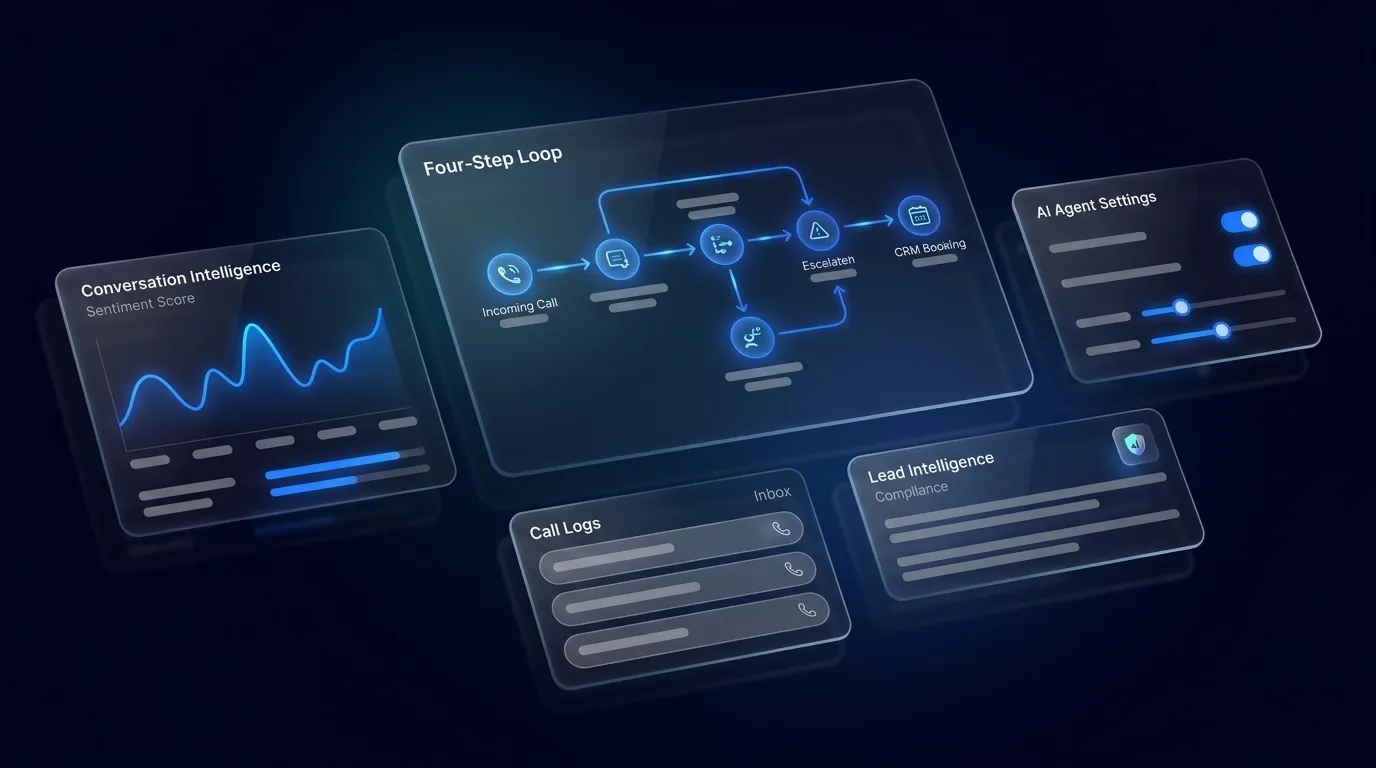 How an AI Receptionist Handles Live Calls