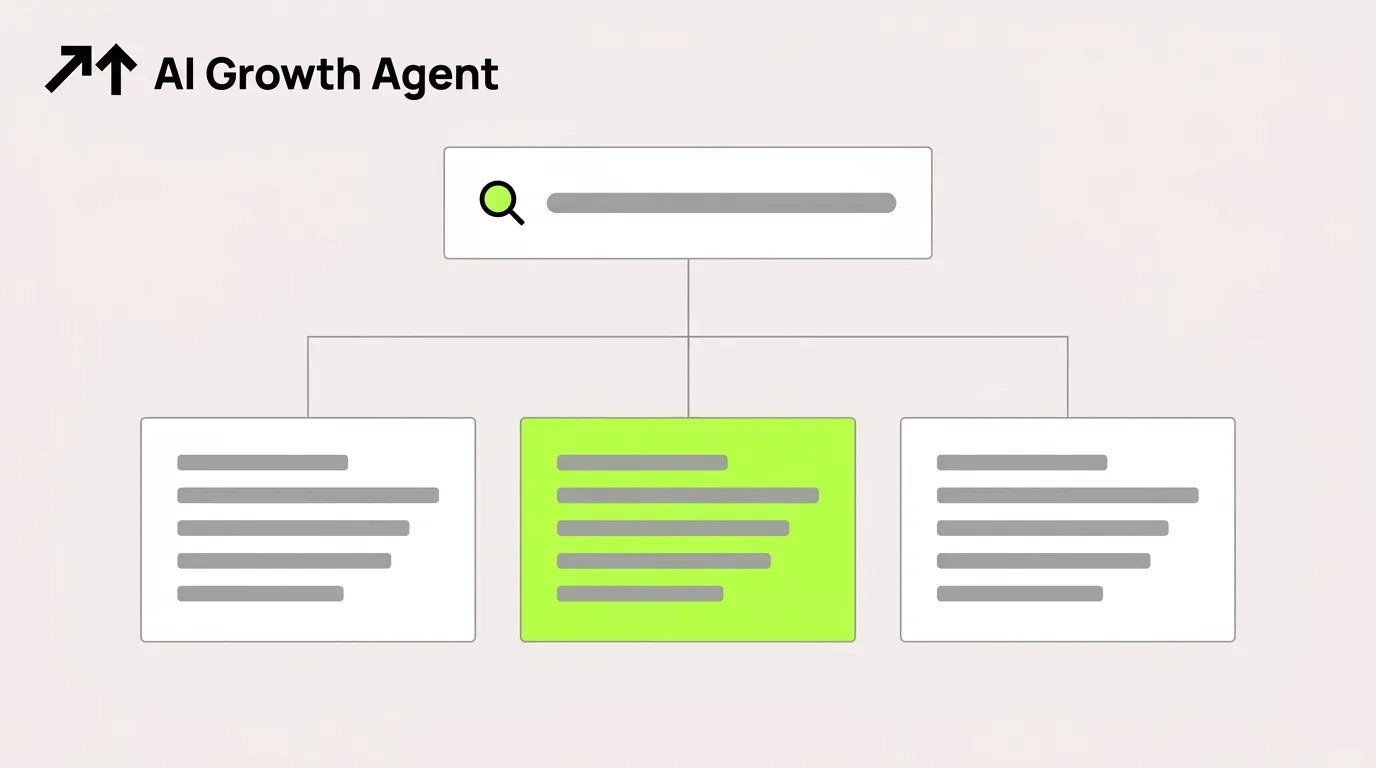How To Measure Profound Incremental Visibility in AI Search