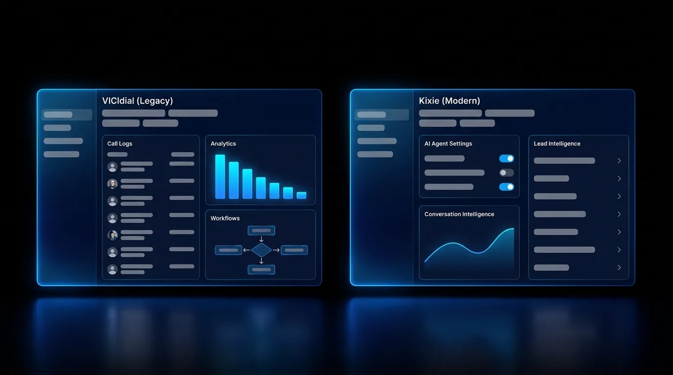 VICIdial vs Kixie: The Operator's Decision Guide for 2026